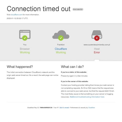 Noclegi spa - Kazimierz Dolny